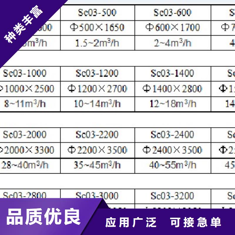 【浅层砂过滤器】-螺旋微泡除污器的简单介绍