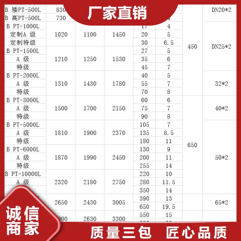 塑料水箱_塑料储罐拥有多家成功案例