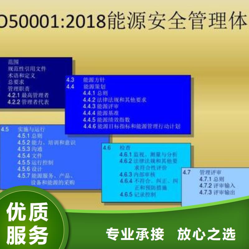 ISO50001认证ISO14000\ESD防静电认证快捷