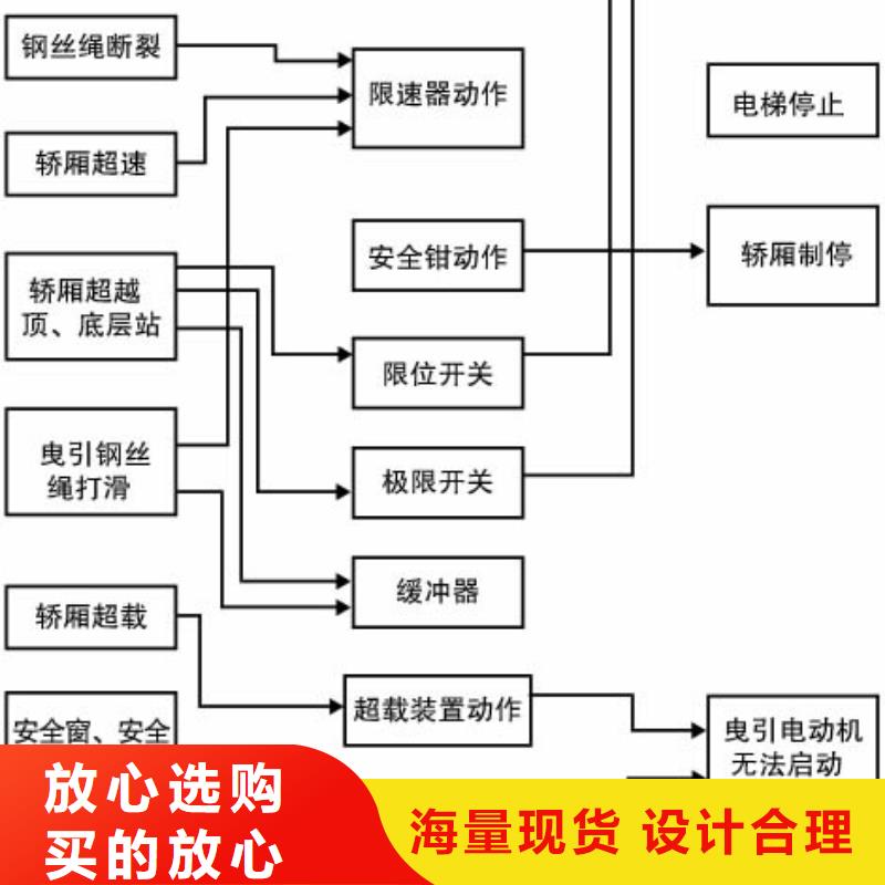 电梯_立体车库租赁专注产品质量与服务