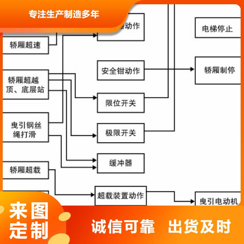 升降机公司
