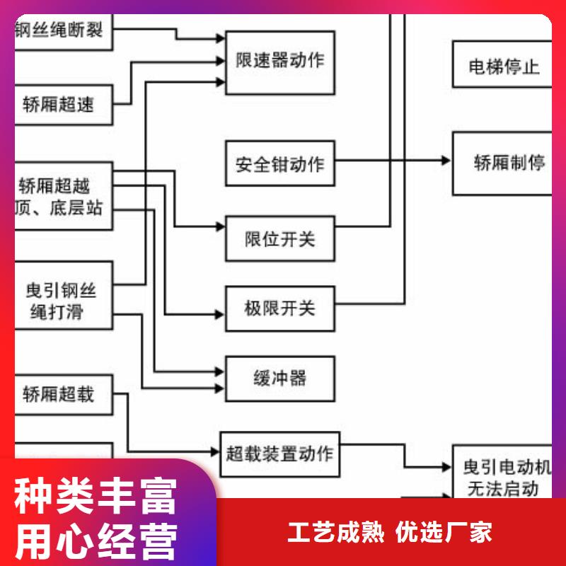 货物升降平台俯仰式简易升降车库精致工艺