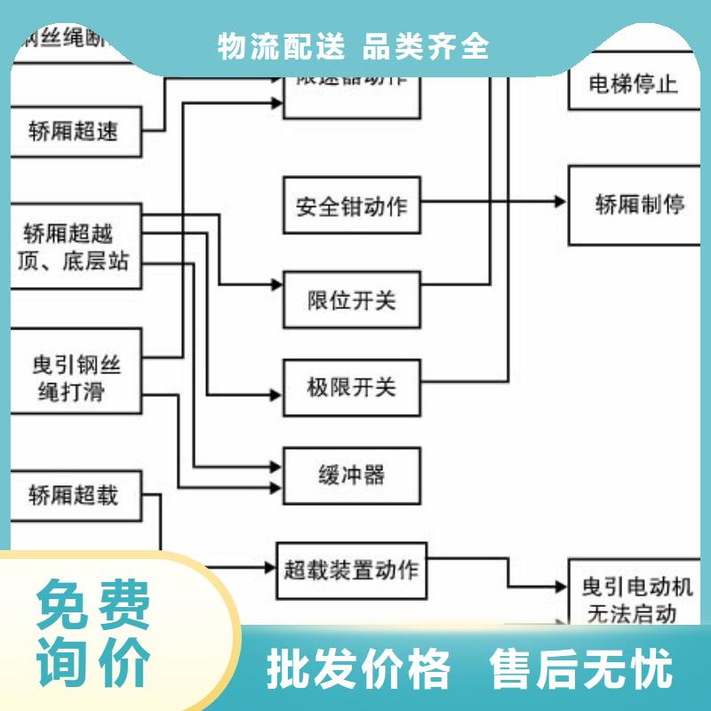 载货电梯联系方式