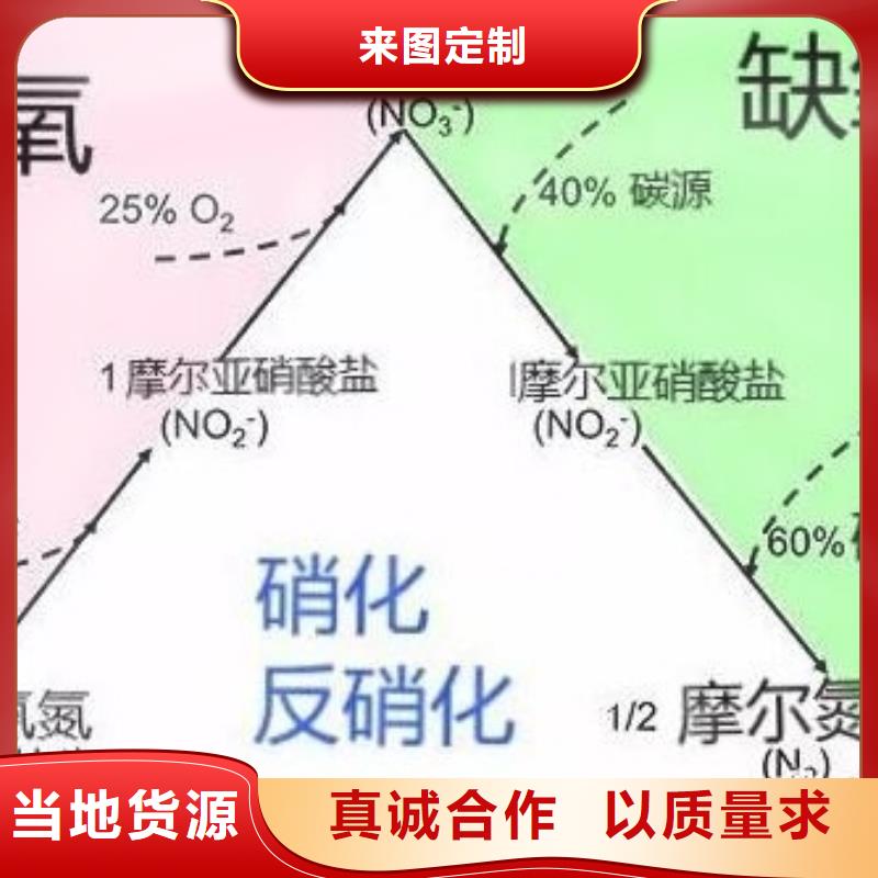 碳源供应