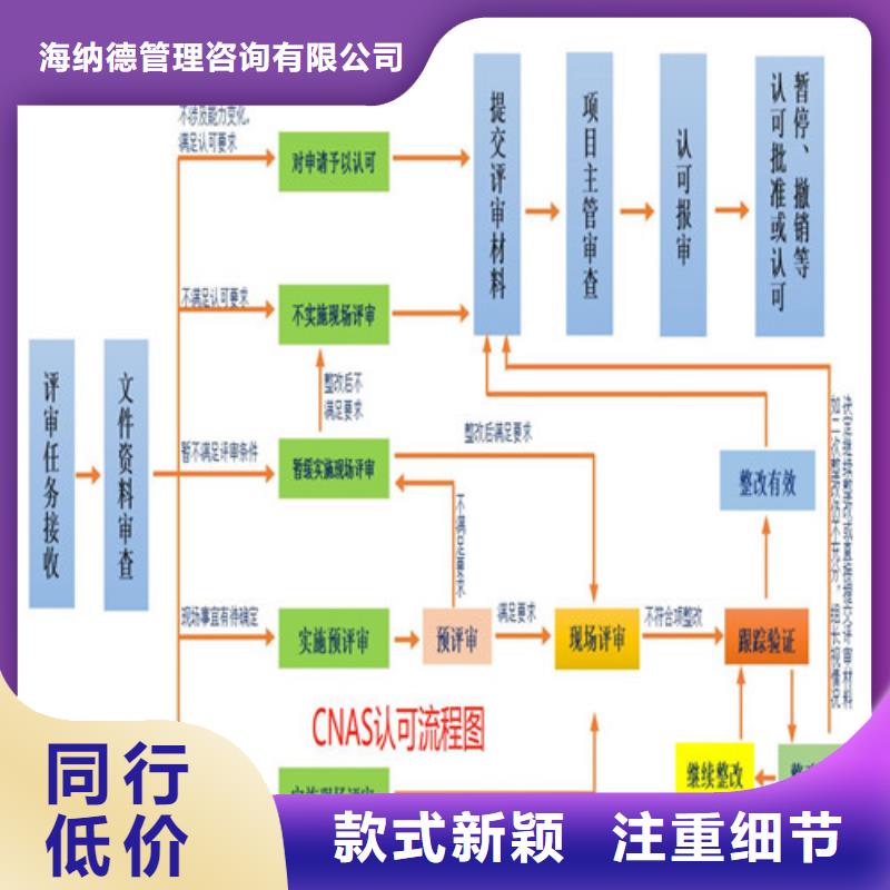 【CNAS实验室认可,检验机构认可品质不将就】