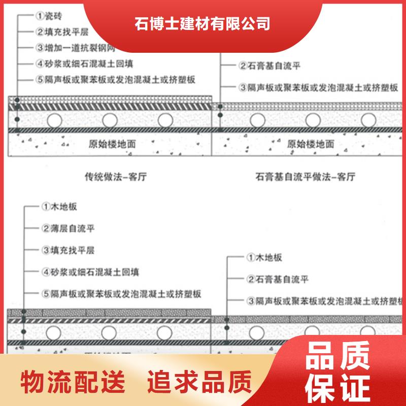 石膏自流平-设备基础通用型灌浆料真材实料诚信经营