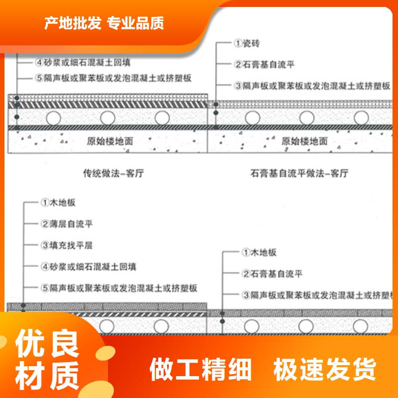 石膏自流平【地聚物快凝型注浆料】满足客户需求