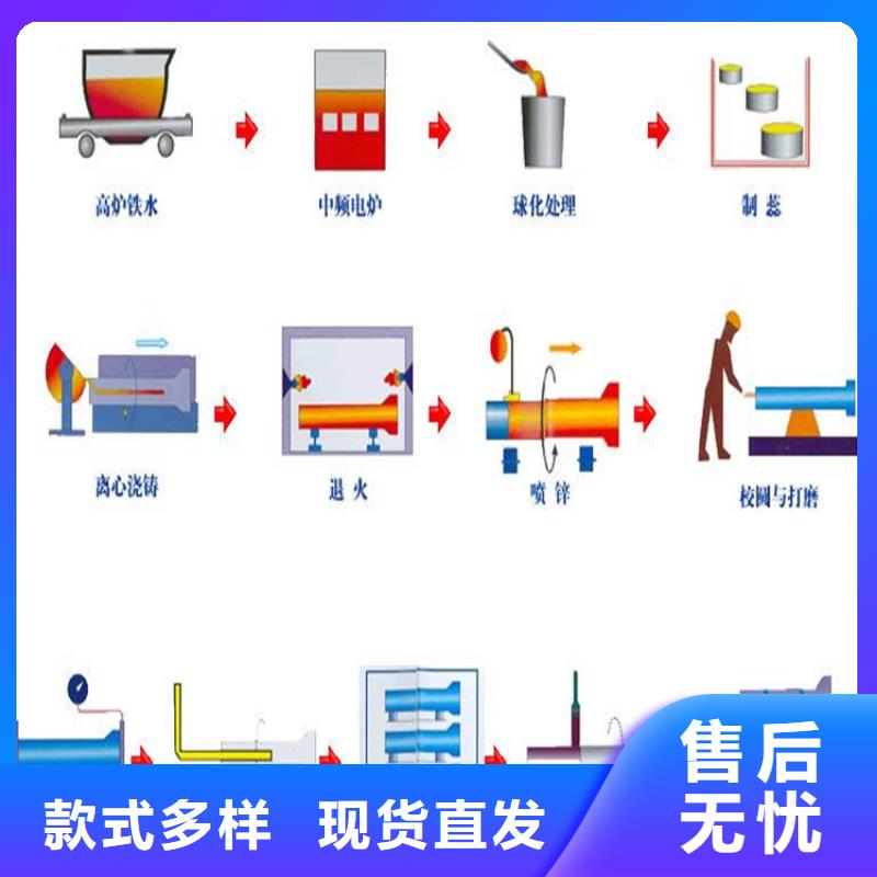 球墨铸铁管【球墨铸铁篦子】多年实力厂家