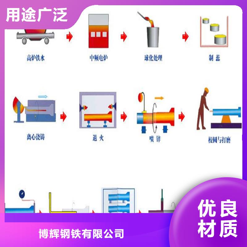 球墨铸铁管dn400离心浇铸球墨管合作共赢