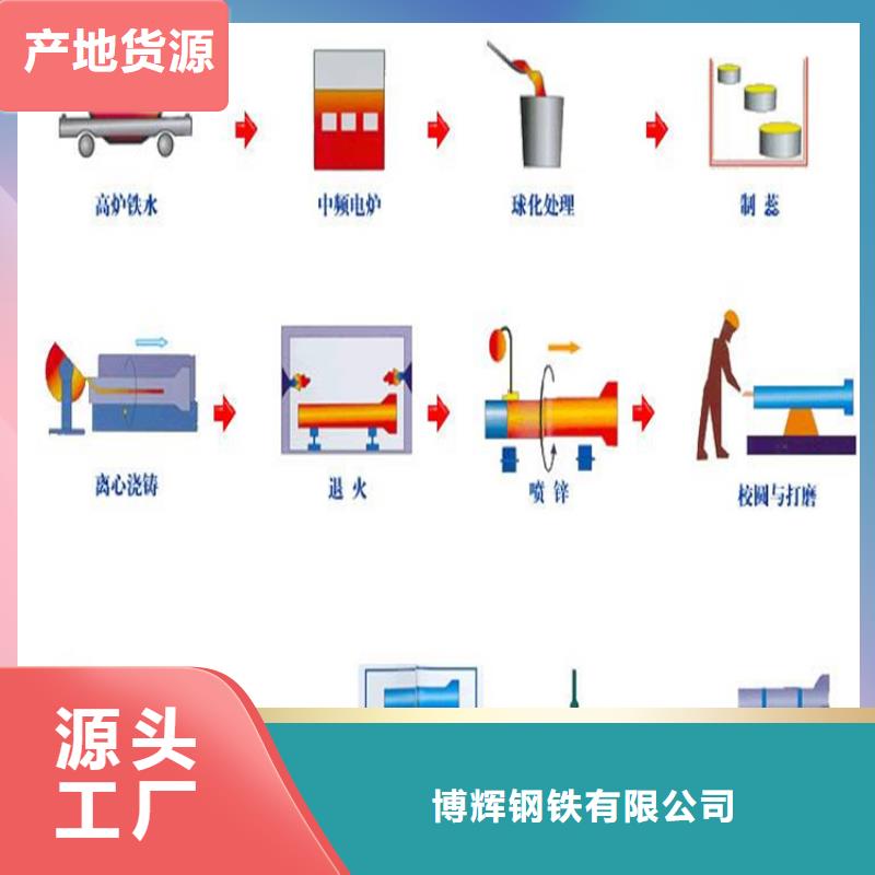球墨铸铁管,圆井700*900免费获取报价
