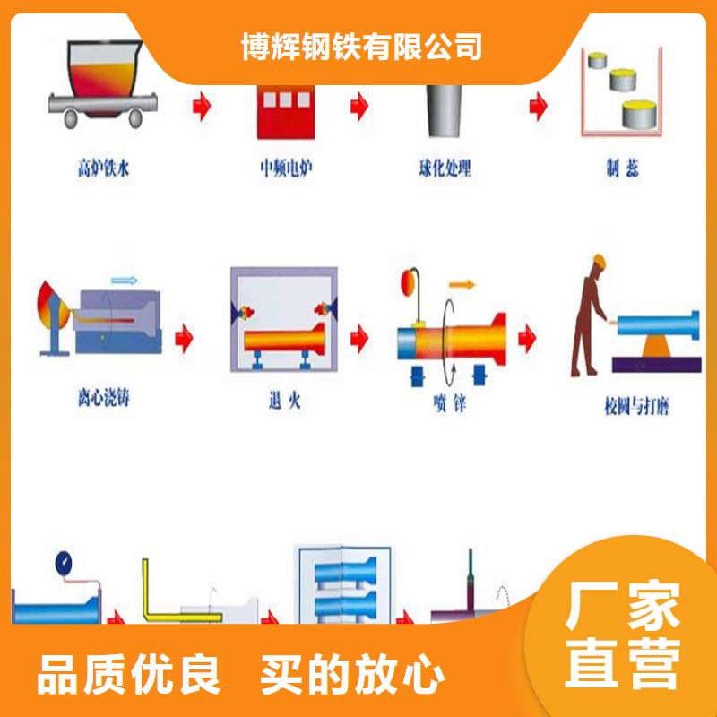 球墨铸铁管-dn500离心浇铸球墨管品质可靠