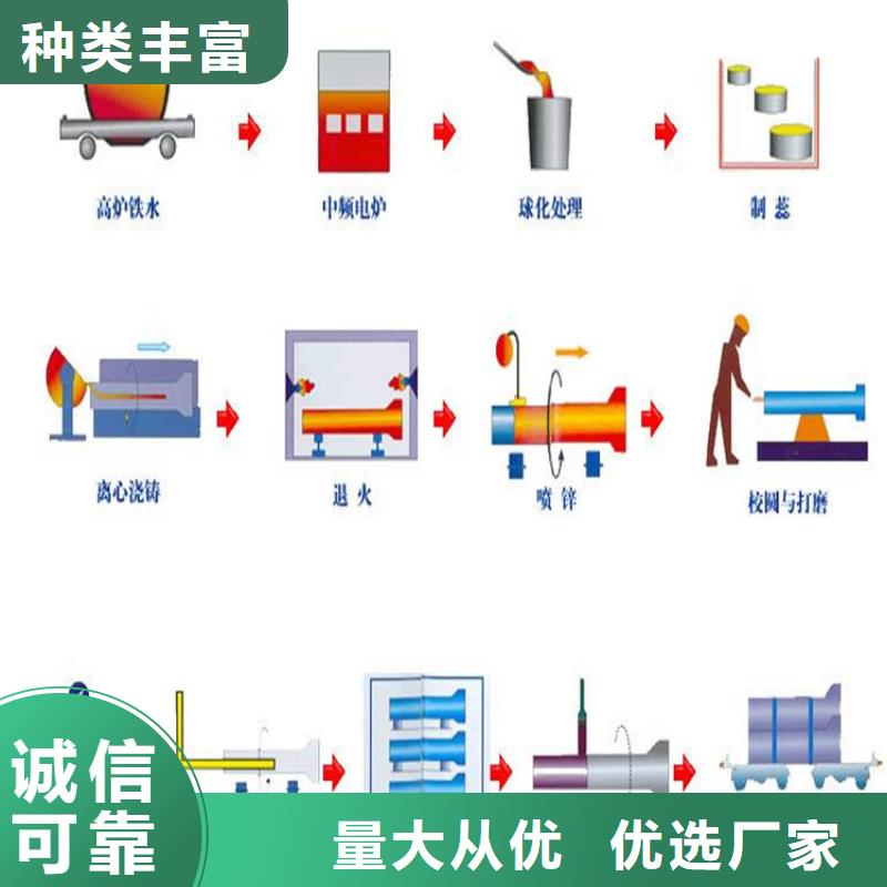 球墨铸铁管DN100柔性铸铁排污管实时报价