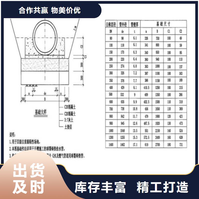 铸铁井盖【球墨铸铁井盖】应用范围广泛