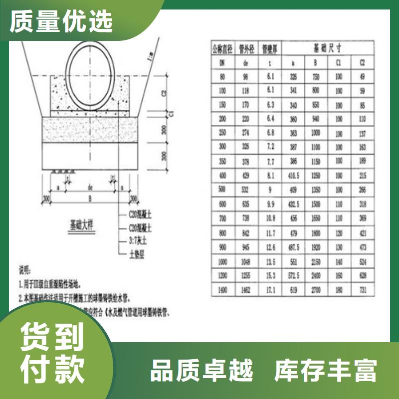 井盖【【球墨铸铁篦子】】主推产品