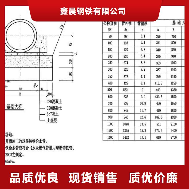 【球墨管】【通讯井盖】服务始终如一