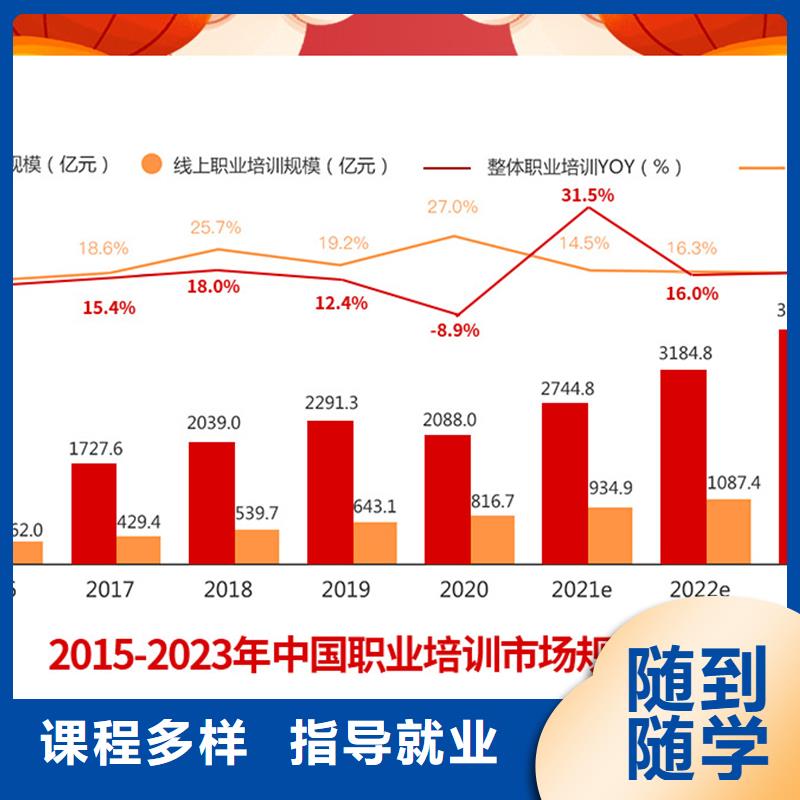 成人教育加盟,中级职称技能+学历