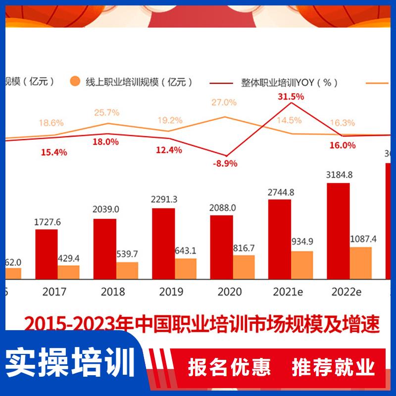 成人教育加盟职业教育加盟实操教学