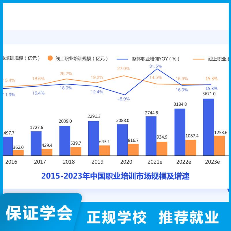 成人教育加盟-成人职业教育加盟实操培训