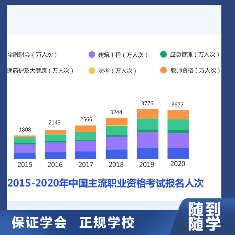 成人教育加盟职业教育加盟实操教学