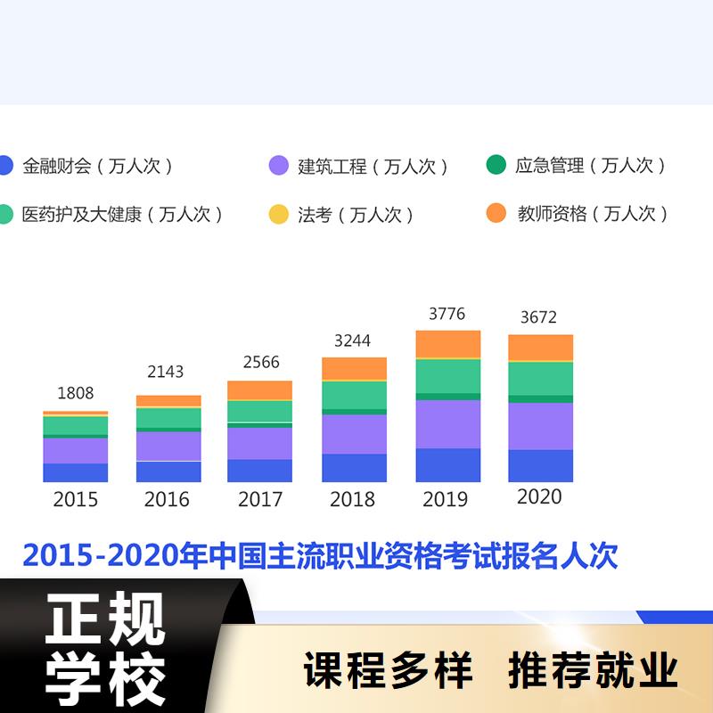 成人教育加盟三类人员正规培训