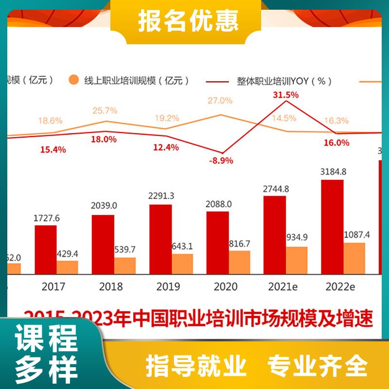 经济师建筑安全工程师老师专业