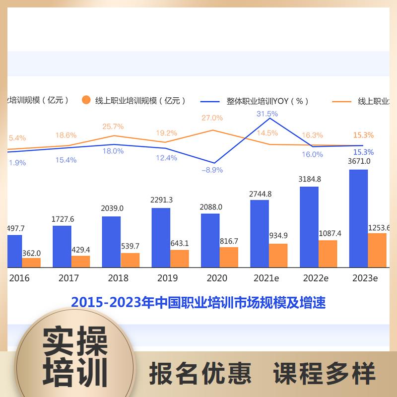 经济师_二建培训老师专业