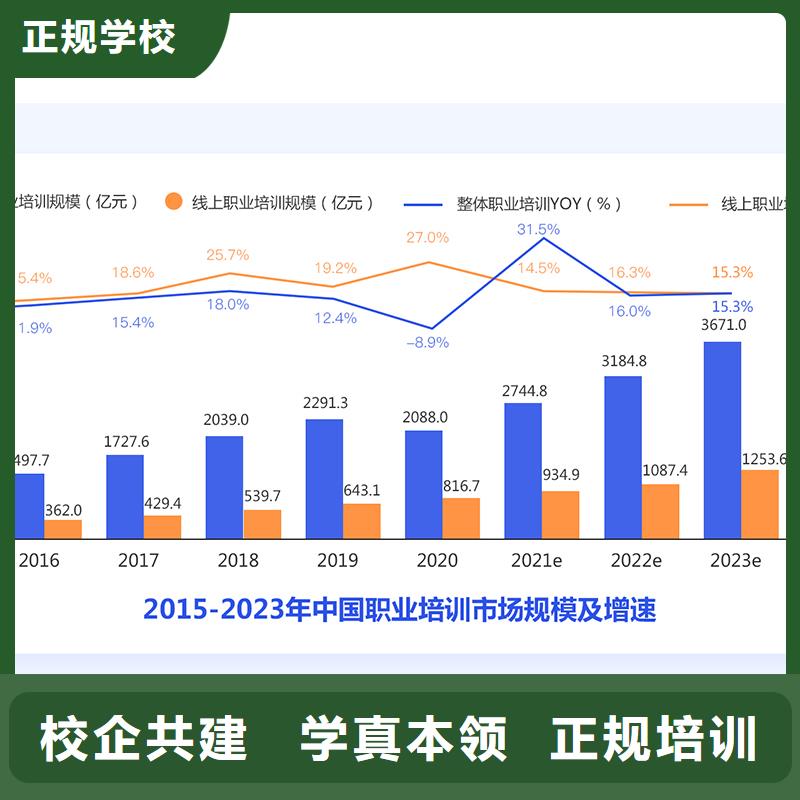 经济师一级建造师培训实操教学