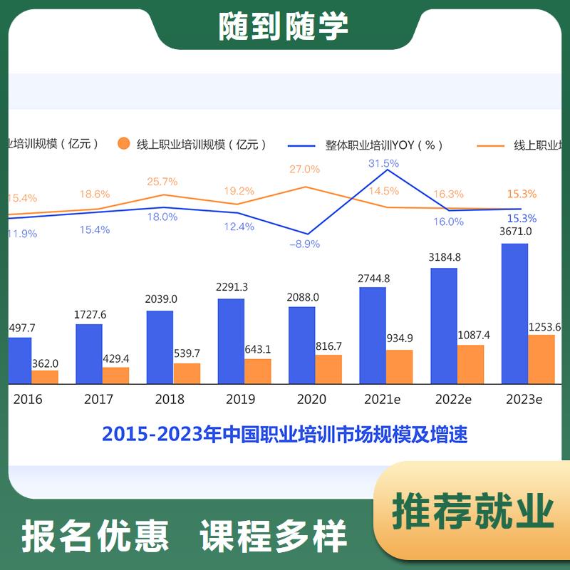 经济师市政一级建造师就业前景好