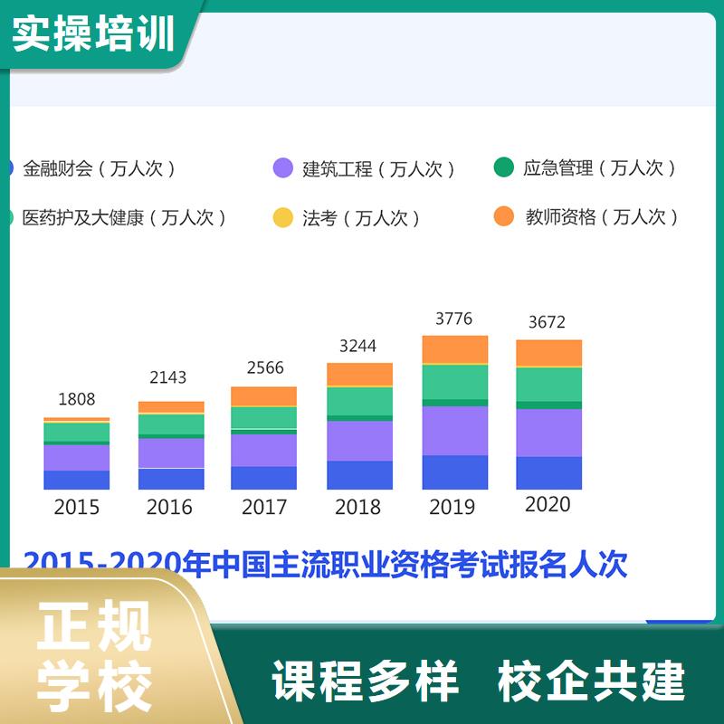 经济师二建培训理论+实操