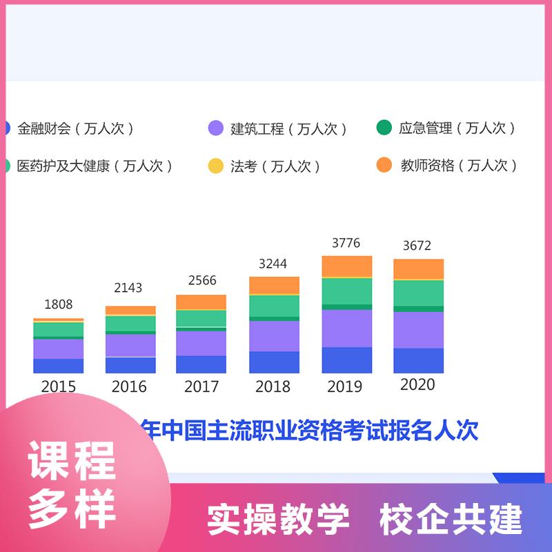 经济师,高级经济师培训实操培训