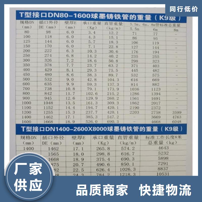 球墨铸铁管【雨水渗透收集井】实力厂家直销