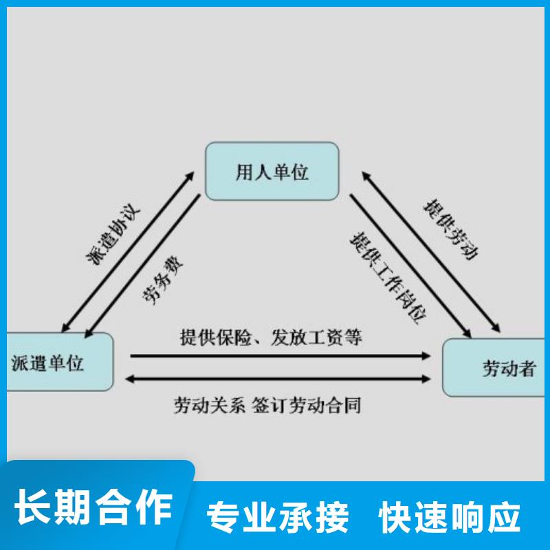 【劳务派遣】劳务公司高效快捷