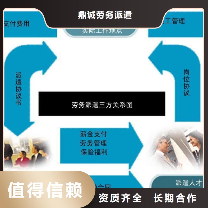 劳务派遣_【人才派遣】技术精湛