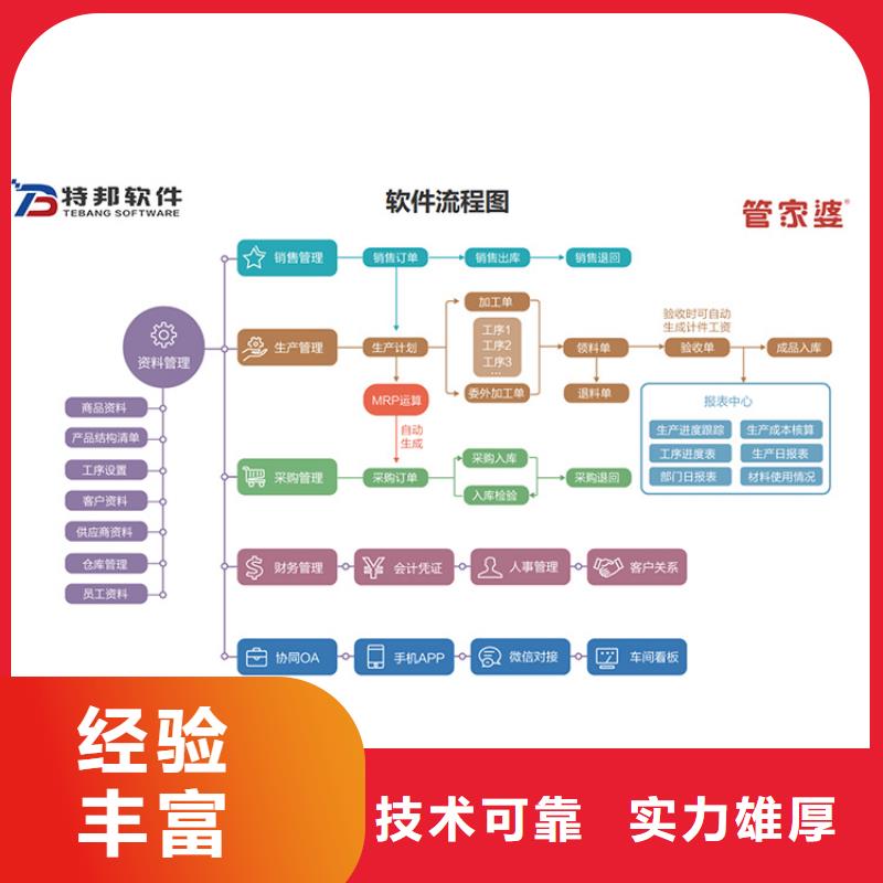 软件云企业管理软件实力公司