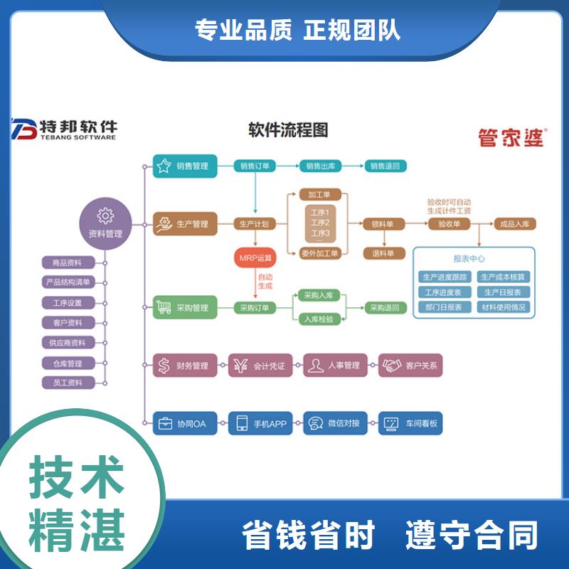 软件,erp企业管理系统软件值得信赖