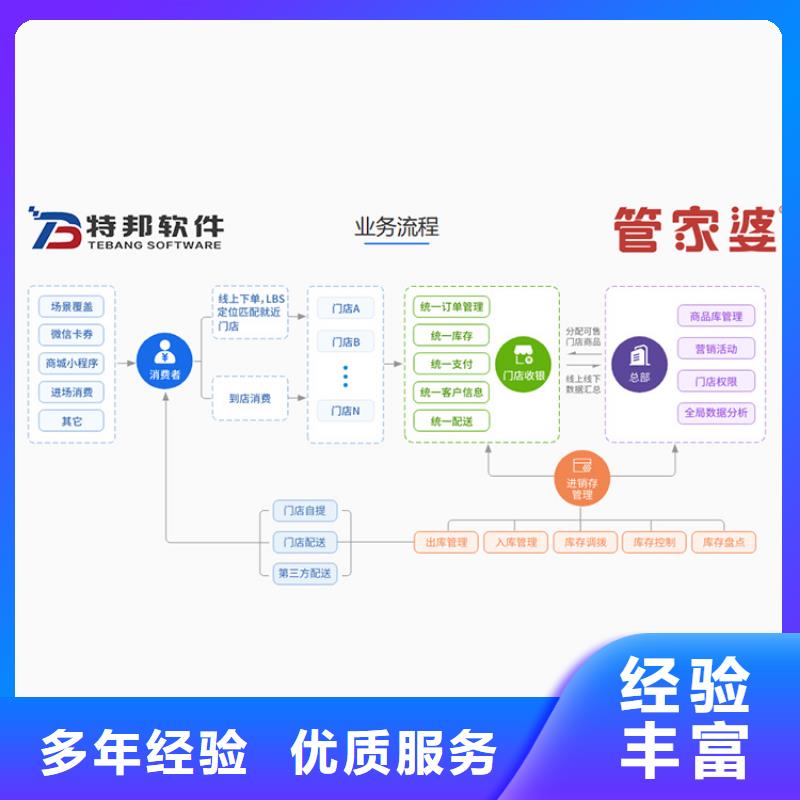 软件【管家婆进销存管理软件】多家服务案例