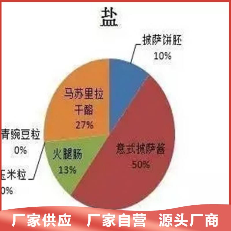 成分分析独立成分分析经验丰富质量放心