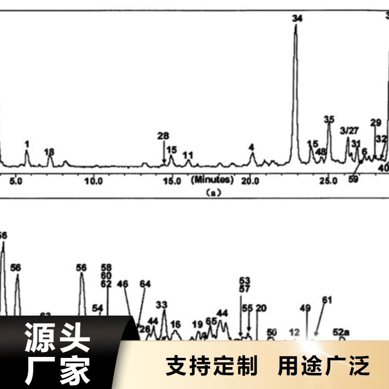 成分分析【成分分析检测机构】产品参数