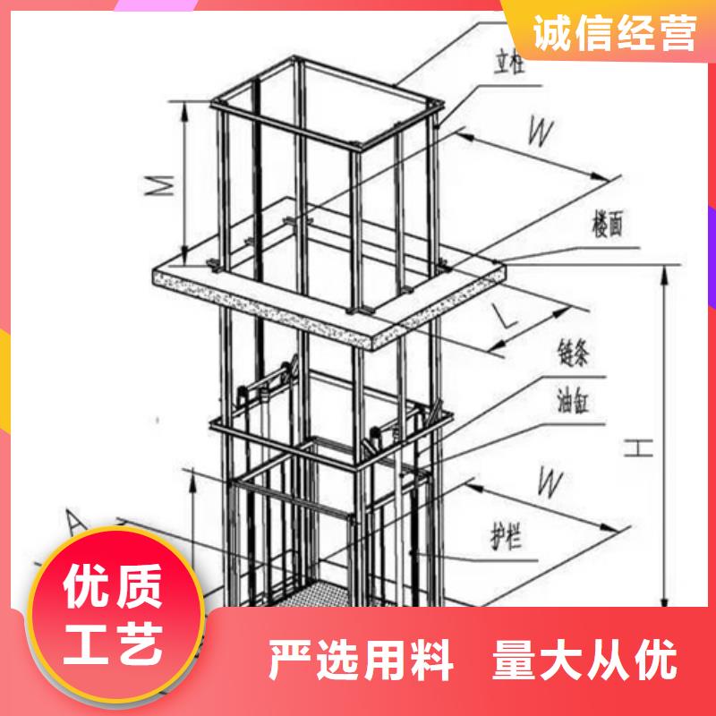 高空作业升降机
品质保障