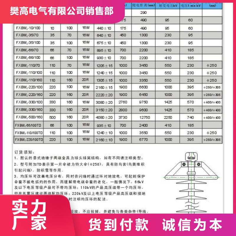 【绝缘子高低压电器出货及时】