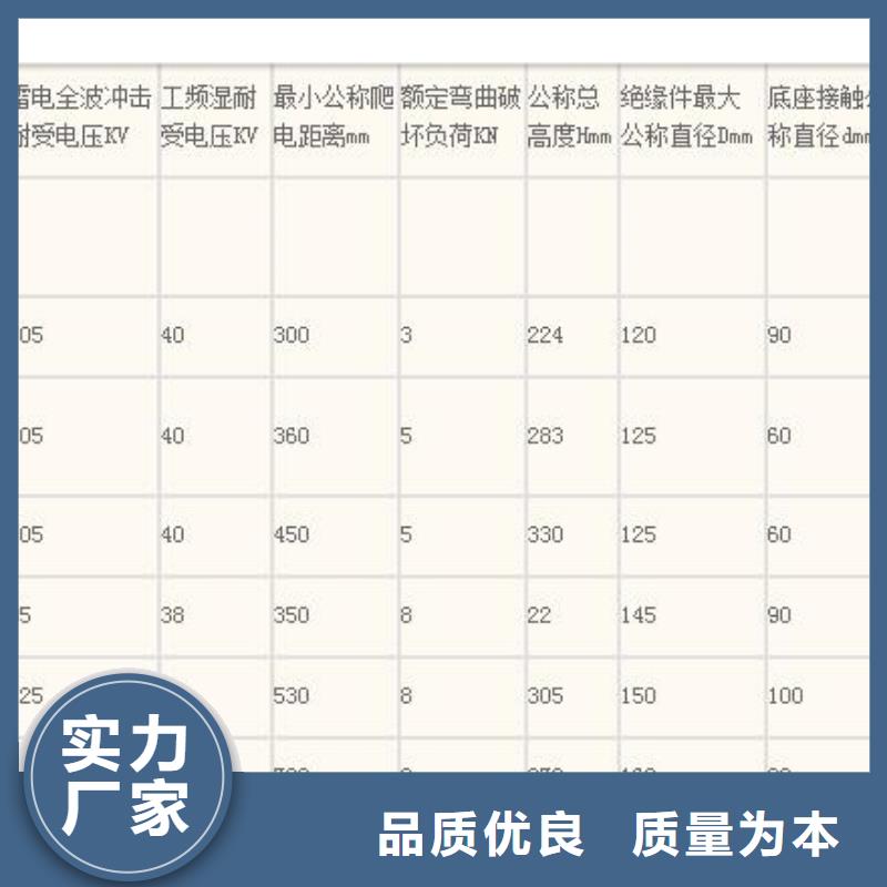 绝缘子氧化锌避雷器批发商