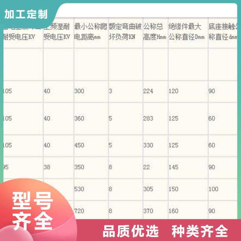 绝缘子【高低压电器公司】制造生产销售