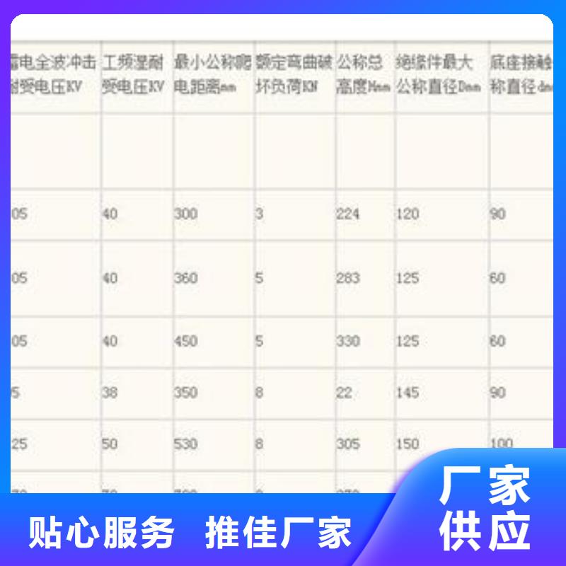 绝缘子固定金具真正的源头厂家