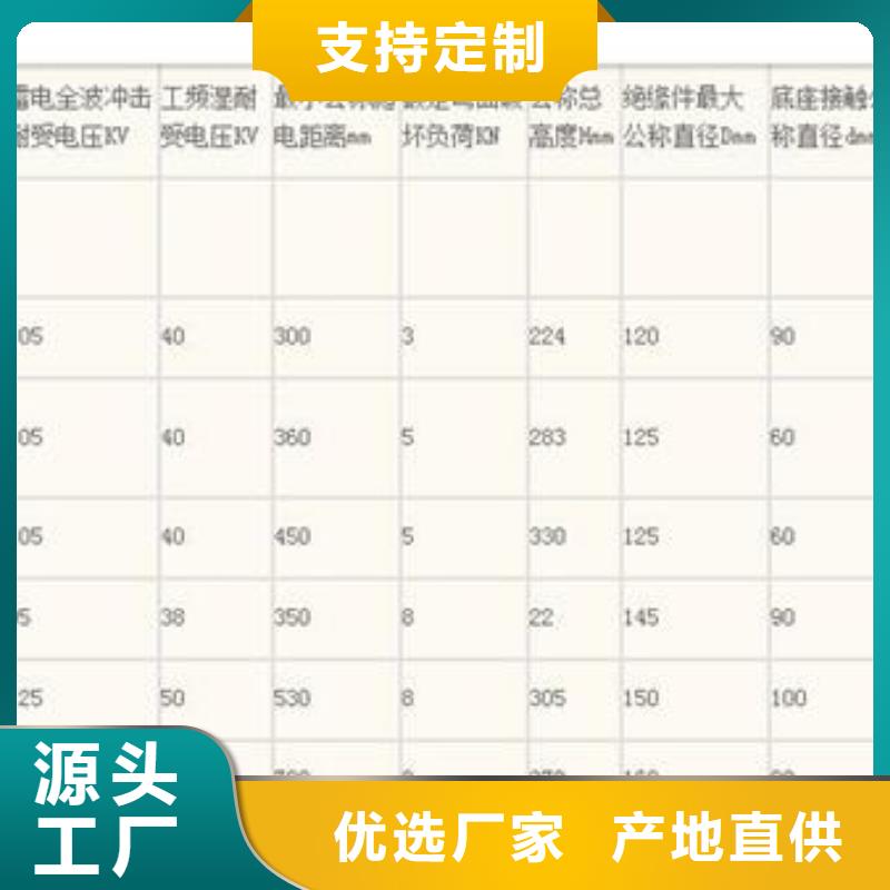 绝缘子氧化锌避雷器批发商