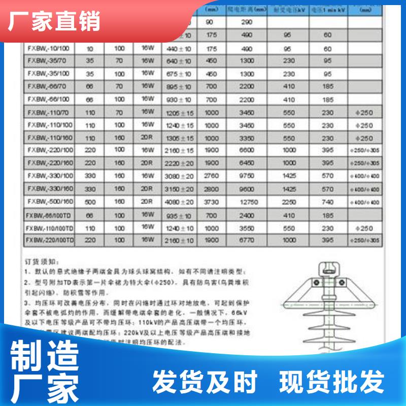 【绝缘子】限流熔断器质量优价格低