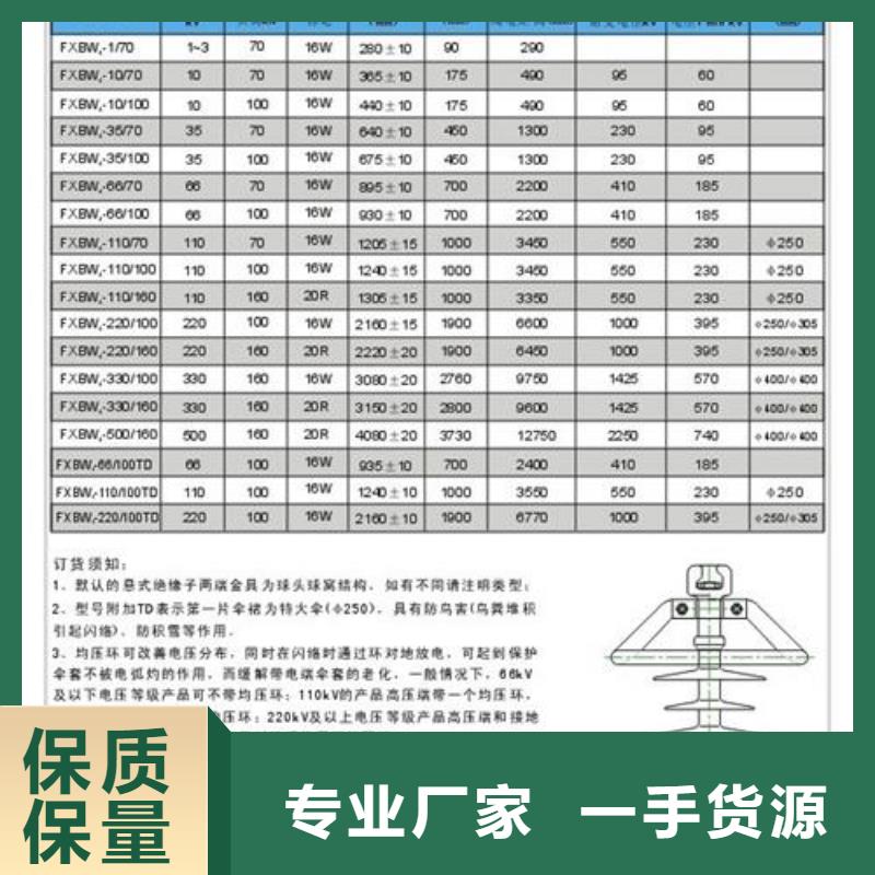 绝缘子批发供应