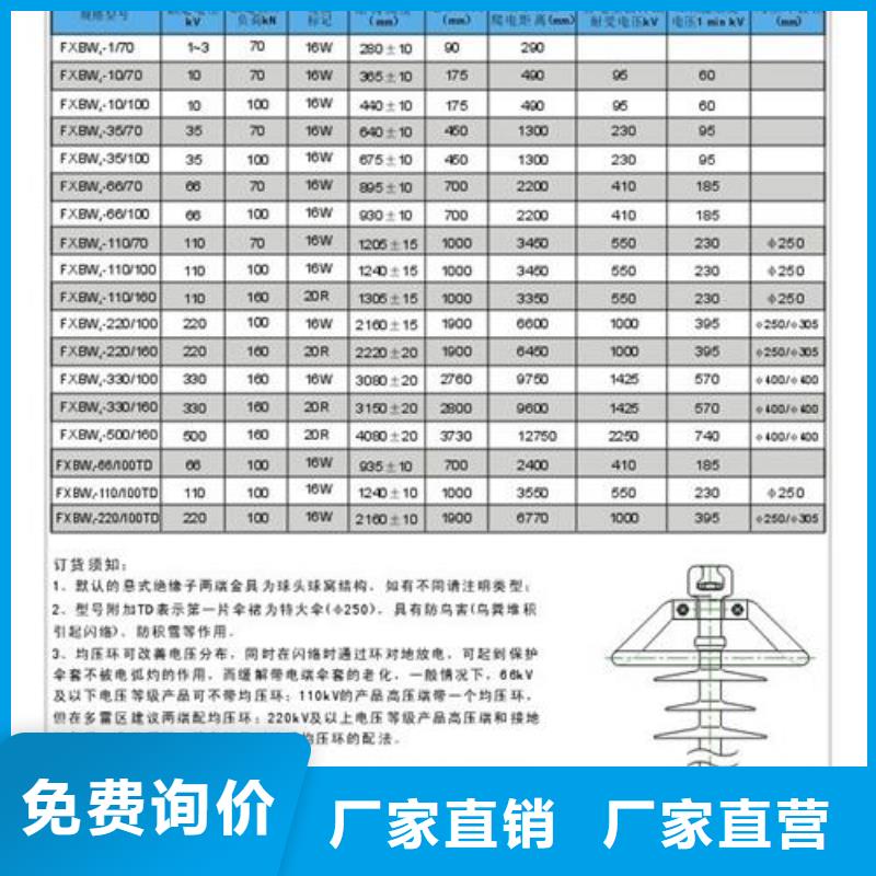 绝缘子,高低压电器多年厂家可靠